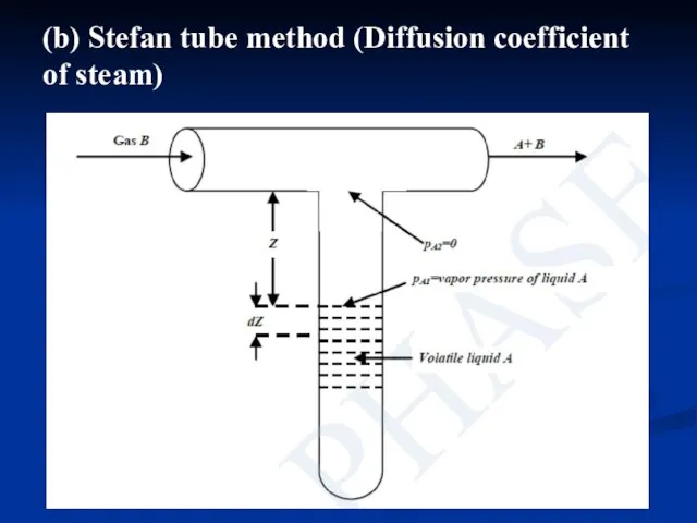 (b) Stefan tube method (Diffusion coefficient of steam)