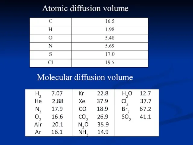 Atomic diffusion volume Molecular diffusion volume