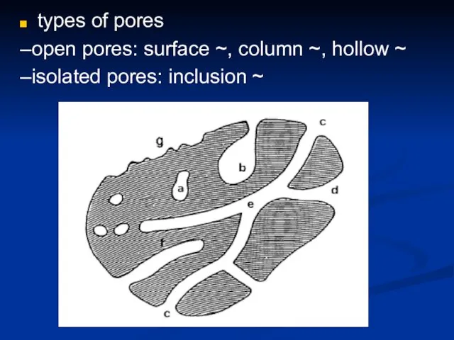 types of pores –open pores: surface ~, column ~, hollow ~ –isolated pores: inclusion ~