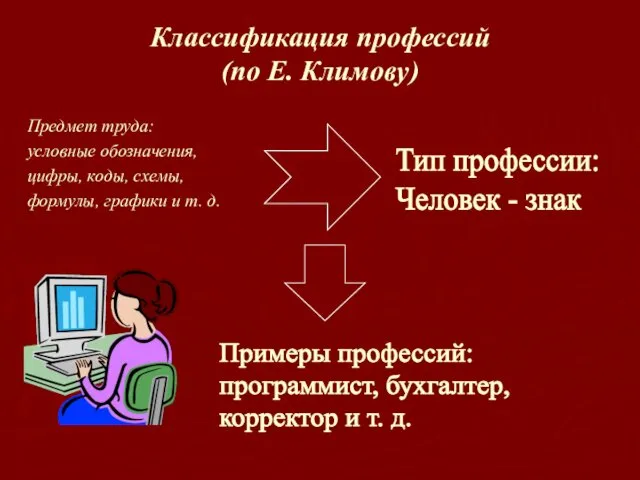 Классификация профессий (по Е. Климову) Предмет труда: условные обозначения, цифры, коды,