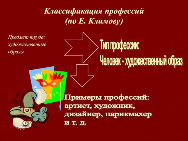 Классификация профессий (по Е. Климову) Предмет труда: художественные образы Тип профессии: