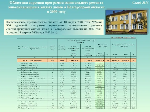 Областная адресная программа капитального ремонта многоквартирных жилых домов в Белгородской области