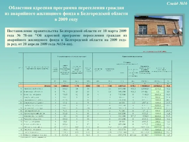 Областная адресная программа переселения граждан из аварийного жилищного фонда в Белгородской