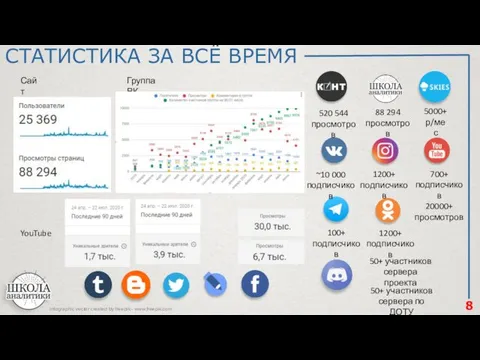 8 СТАТИСТИКА ЗА ВСЁ ВРЕМЯ Infographic vector created by freepik -