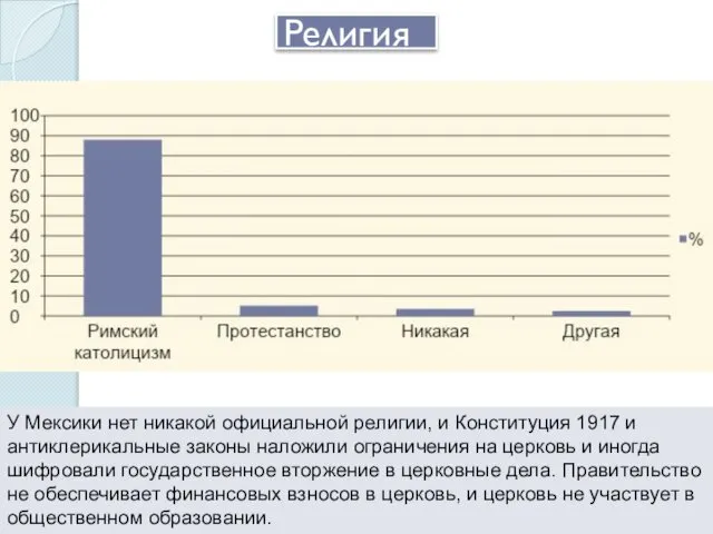 Религия У Мексики нет никакой официальной религии, и Конституция 1917 и