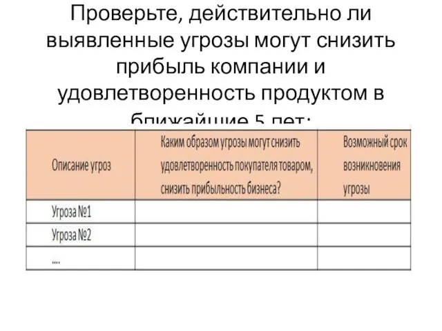 Проверьте, действительно ли выявленные угрозы могут снизить прибыль компании и удовлетворенность продуктом в ближайшие 5 лет: