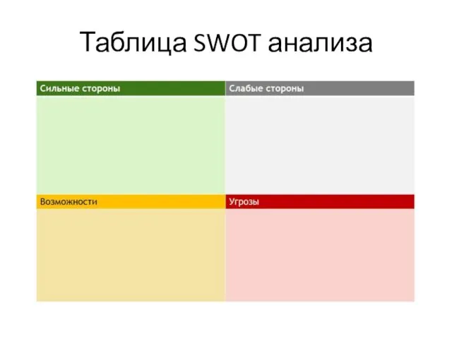 Таблица SWOT анализа