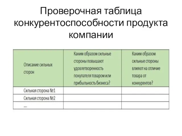 Проверочная таблица конкурентоспособности продукта компании