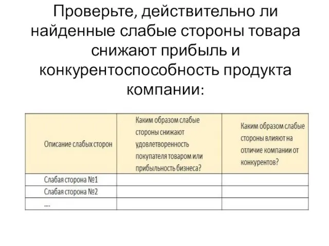 Проверьте, действительно ли найденные слабые стороны товара снижают прибыль и конкурентоспособность продукта компании: