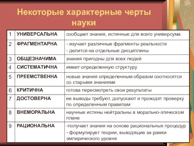 Некоторые характерные черты науки