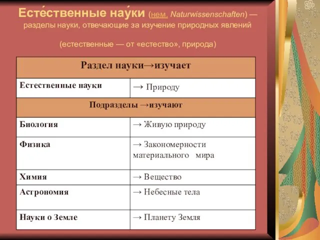 Есте́ственные нау́ки (нем. Naturwissenschaften) — разделы науки, отвечающие за изучение природных