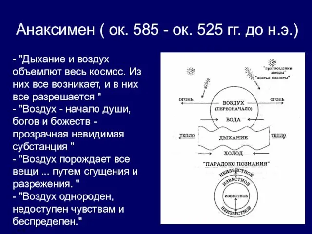 Анаксимен ( ок. 585 - ок. 525 гг. до н.э.) -