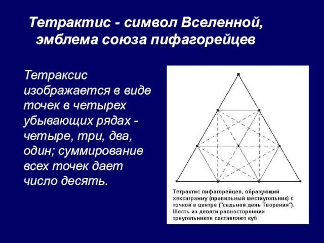 Тетрактис - символ Вселенной, эмблема союза пифагорейцев Тетраксис изображается в виде