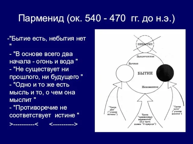 Парменид (ок. 540 - 470 гг. до н.э.) "Бытие есть, небытия