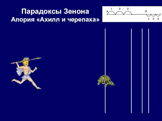 Парадоксы Зенона Апория «Ахилл и черепаха»