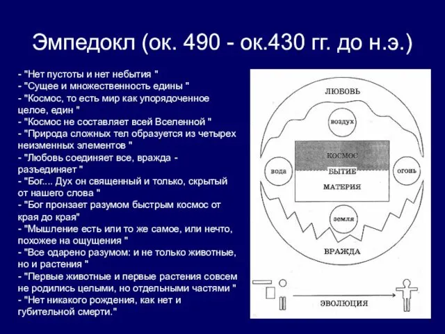 Эмпедокл (ок. 490 - ок.430 гг. до н.э.) - "Нет пустоты