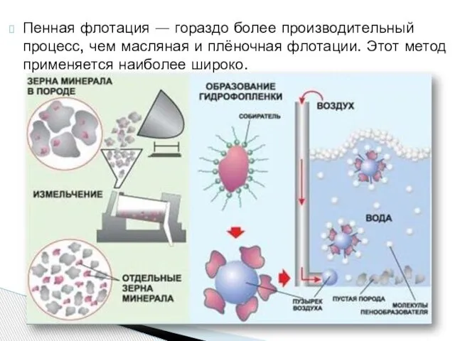 Пенная флотация — гораздо более производительный процесс, чем масляная и плёночная