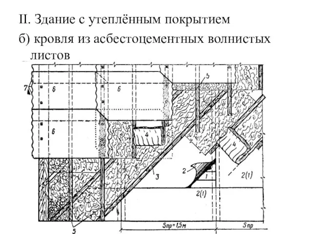 II. Здание с утеплённым покрытием б) кровля из асбестоцементных волнистых листов