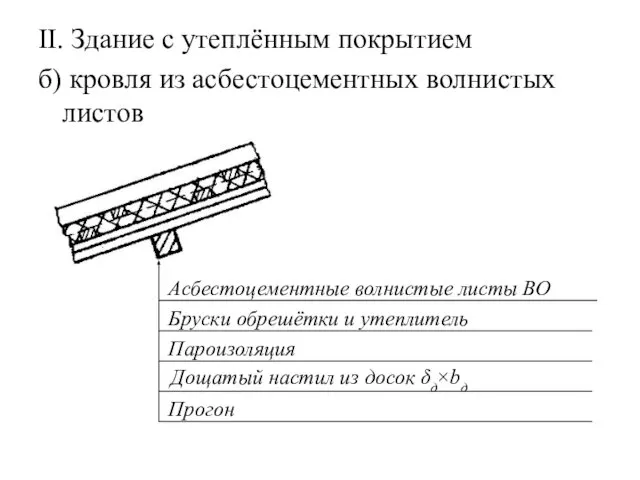 II. Здание с утеплённым покрытием б) кровля из асбестоцементных волнистых листов