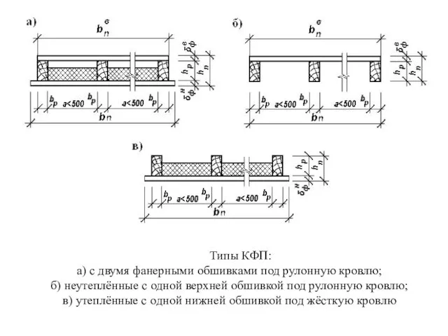 Типы КФП: а) с двумя фанерными обшивками под рулонную кровлю; б)