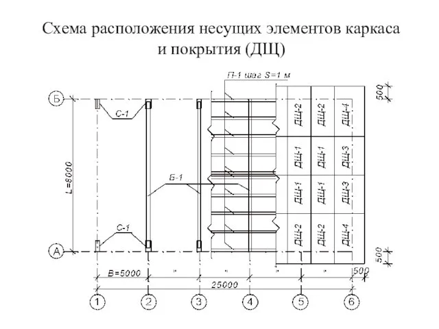 Схема расположения несущих элементов каркаса и покрытия (ДЩ)