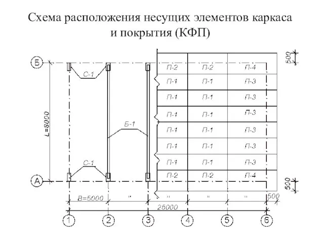 Схема расположения несущих элементов каркаса и покрытия (КФП)