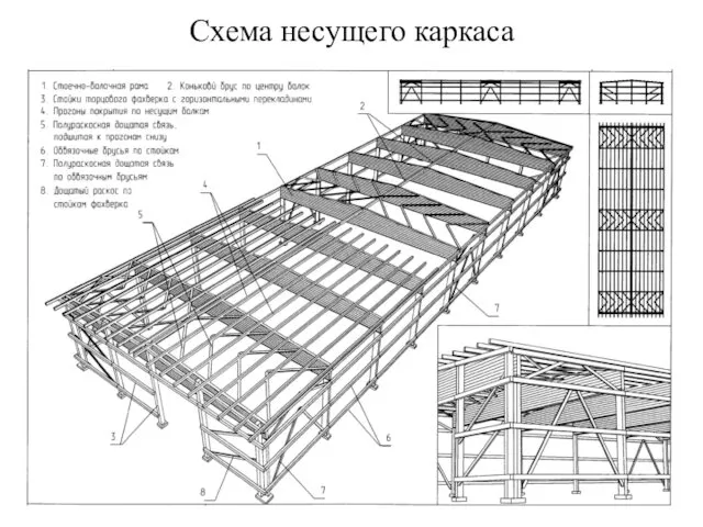 Схема несущего каркаса