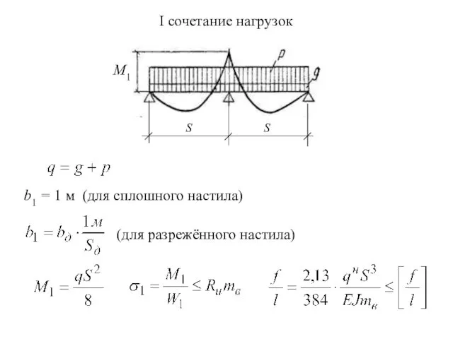 I сочетание нагрузок b1 = 1 м (для сплошного настила) (для разрежённого настила)