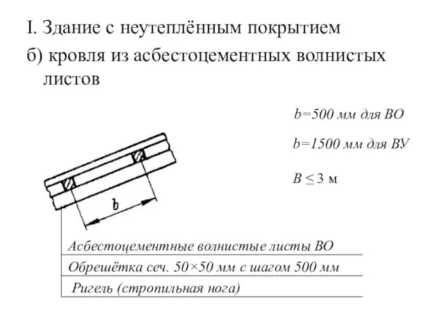 I. Здание с неутеплённым покрытием б) кровля из асбестоцементных волнистых листов