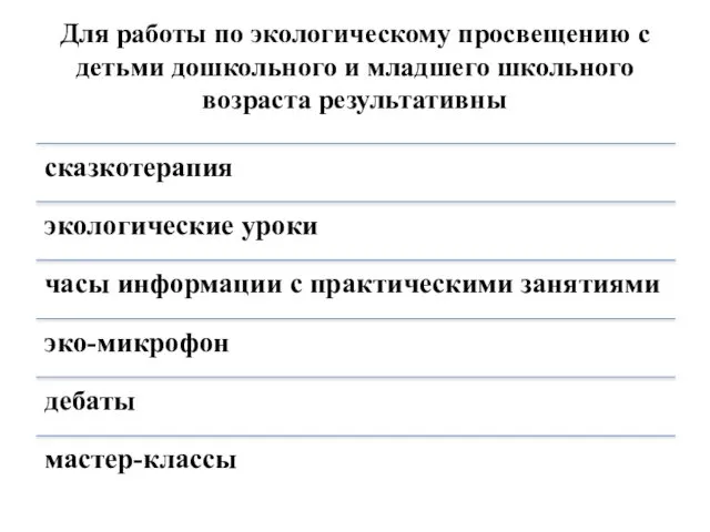 Для работы по экологическому просвещению с детьми дошкольного и младшего школьного возраста результативны