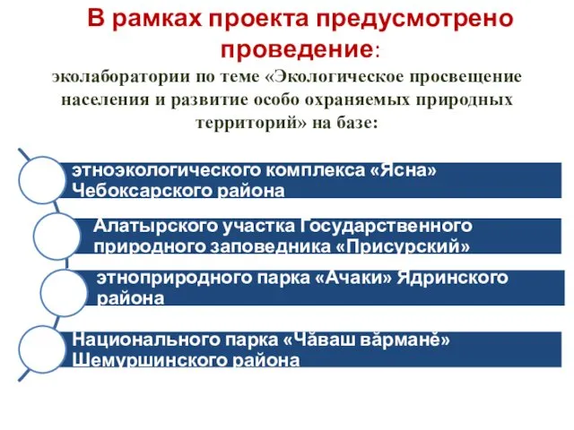 В рамках проекта предусмотрено проведение: эколаборатории по теме «Экологическое просвещение населения