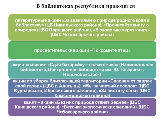 В библиотеках республики проводятся