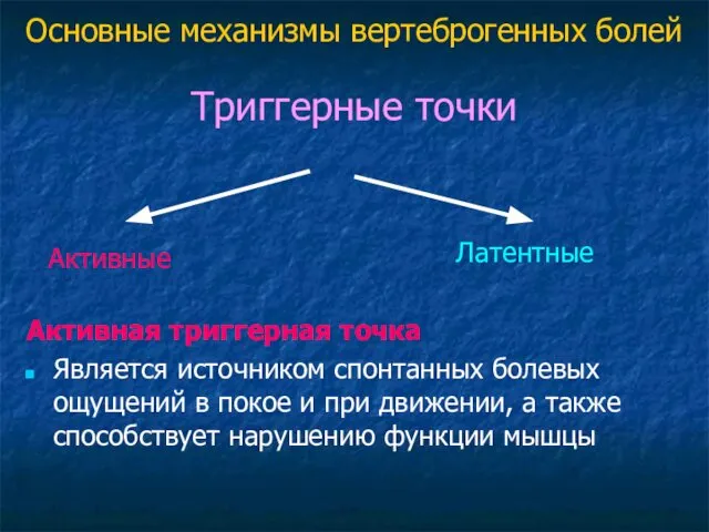 Триггерные точки Активная триггерная точка Является источником спонтанных болевых ощущений в