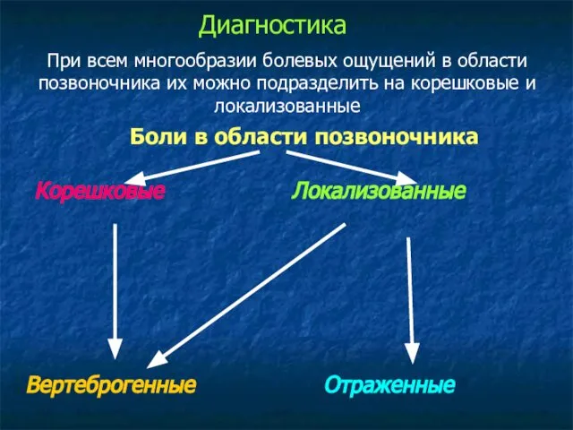 Диагностика При всем многообразии болевых ощущений в области позвоночника их можно