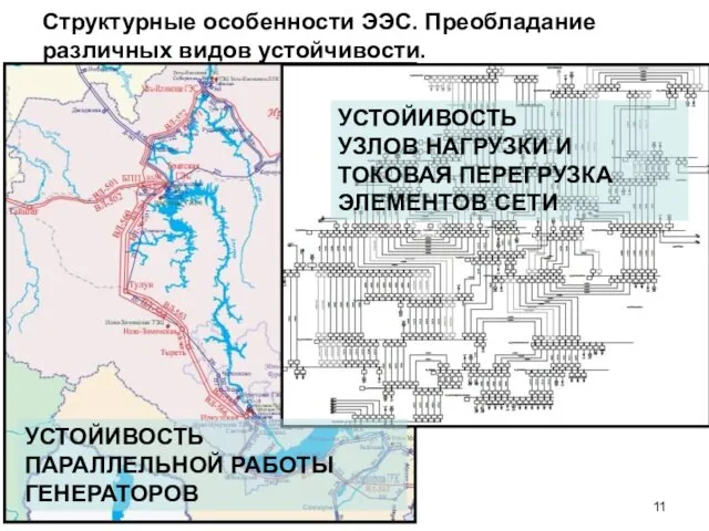 Структурные особенности ЭЭС. Преобладание различных видов устойчивости. УСТОЙИВОСТЬ ПАРАЛЛЕЛЬНОЙ РАБОТЫ ГЕНЕРАТОРОВ