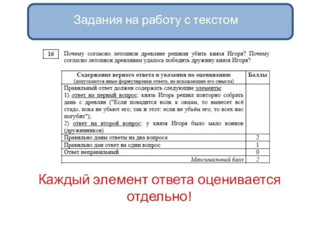 Каждый элемент ответа оценивается отдельно! Задания на работу с текстом