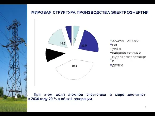 МИРОВАЯ СТРУКТУРА ПРОИЗВОДСТВА ЭЛЕКТРОЭНЕРГИИ При этом доля атомной энергетики в мире