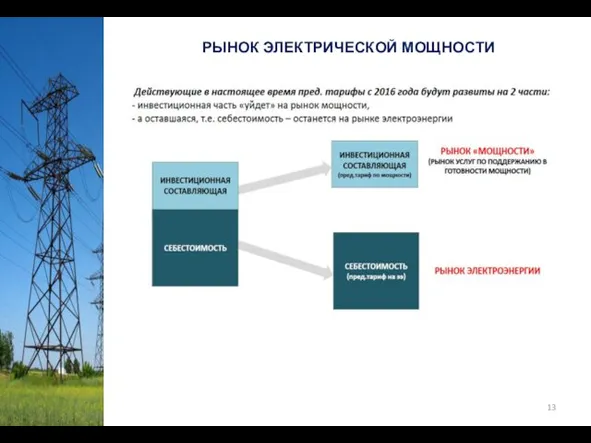 РЫНОК ЭЛЕКТРИЧЕСКОЙ МОЩНОСТИ