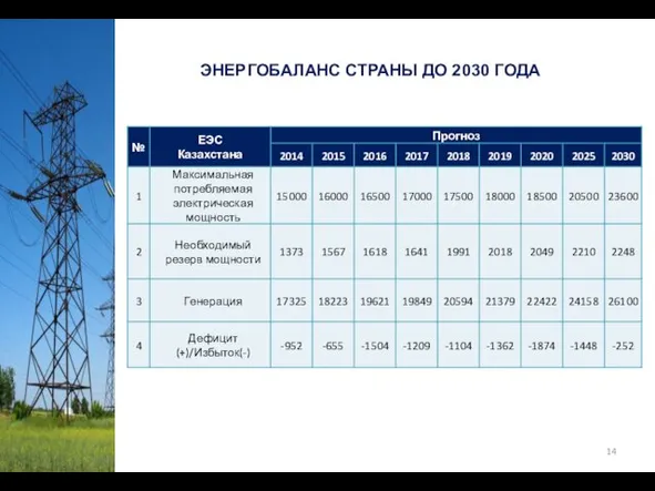 ЭНЕРГОБАЛАНС СТРАНЫ ДО 2030 ГОДА