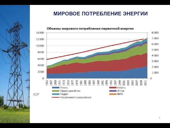 МИРОВОЕ ПОТРЕБЛЕНИЕ ЭНЕРГИИ