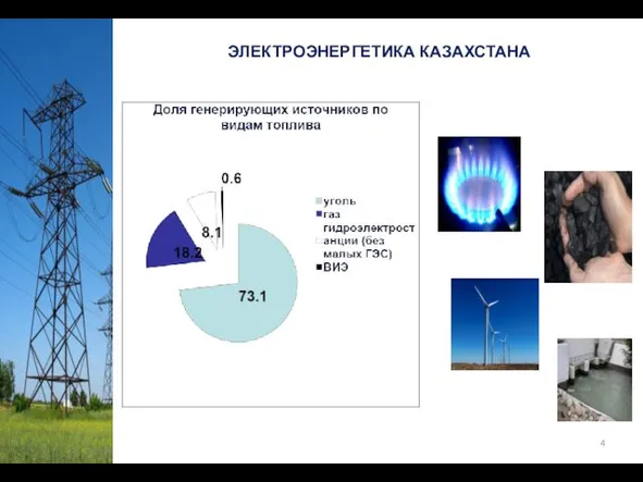 ЭЛЕКТРОЭНЕРГЕТИКА КАЗАХСТАНА