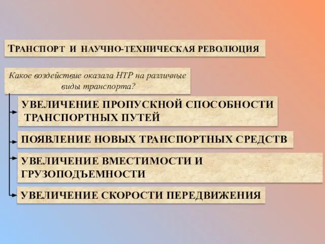 ТРАНСПОРТ И НАУЧНО-ТЕХНИЧЕСКАЯ РЕВОЛЮЦИЯ Какое воздействие оказала НТР на различные виды