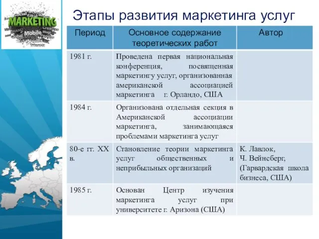 Этапы развития маркетинга услуг