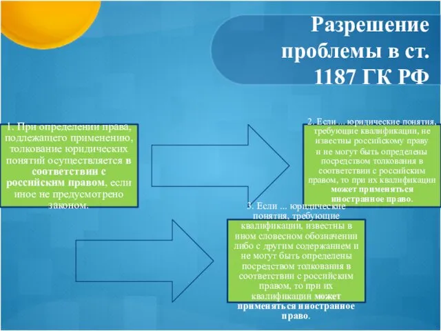 Разрешение проблемы в ст. 1187 ГК РФ 1. При определении права,