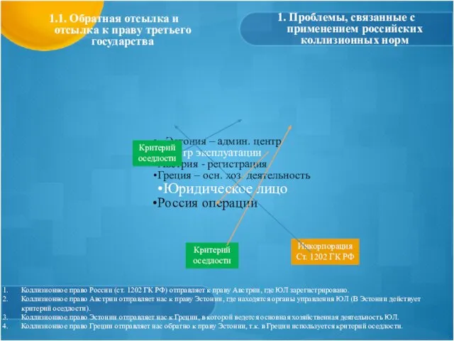 1. Проблемы, связанные с применением российских коллизионных норм 1.1. Обратная отсылка