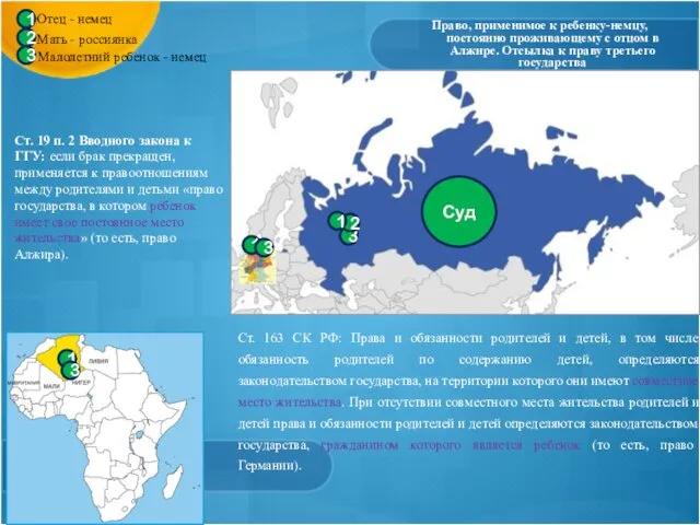 Право, применимое к ребенку-немцу, постоянно проживающему с отцом в Алжире. Отсылка