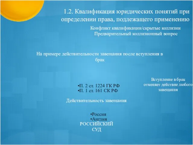 1.2. Квалификация юридических понятий при определении права, подлежащего применению Конфликт квалификации/скрытые