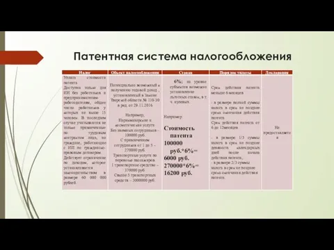 Патентная система налогообложения