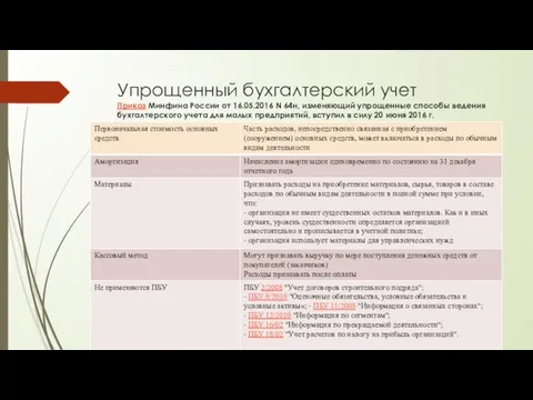 Упрощенный бухгалтерский учет Приказ Минфина России от 16.05.2016 N 64н, изменяющий