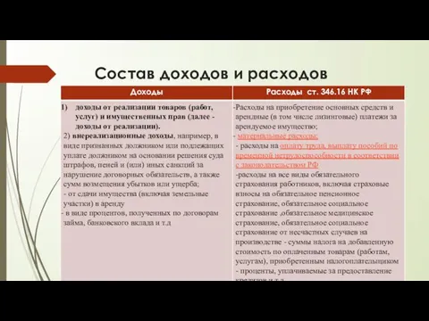 Состав доходов и расходов